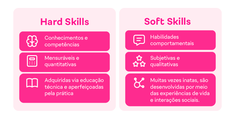 Soft skills e Hard skills: Qual a diferença? 6 exemplos